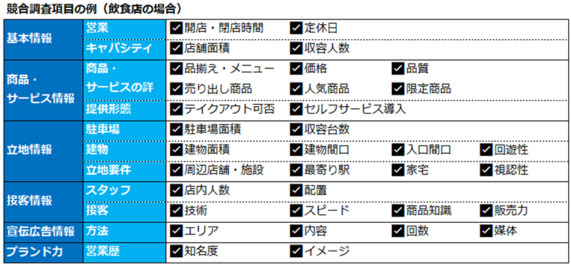 競合調査‗例