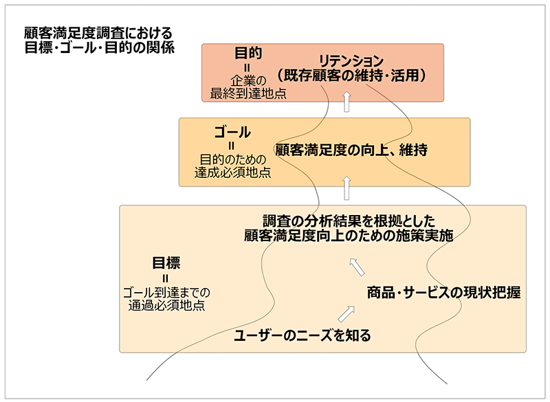 CS調査‗説明2