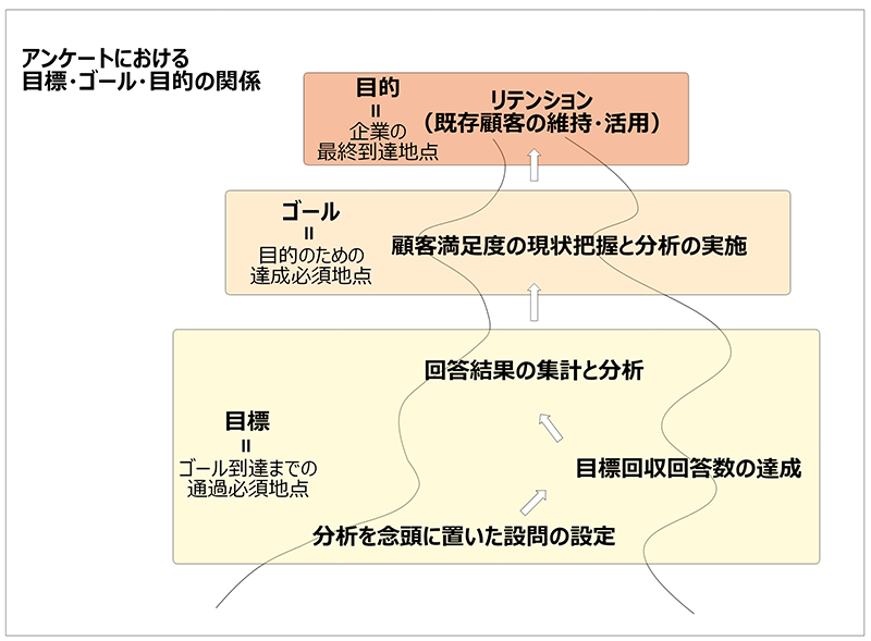 顧客満足度調査とは？成功に導くポイントも解説 – リサーチ会社 比較