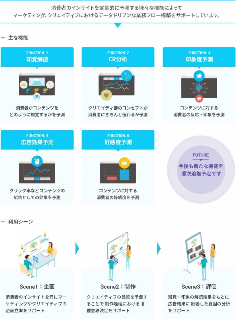 おすすめ30社を比較 広告効果測定とは 手法 メリットとデメリットを解説 リサーチ会社 比較サポーター