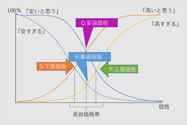 PSM分析_グラフ