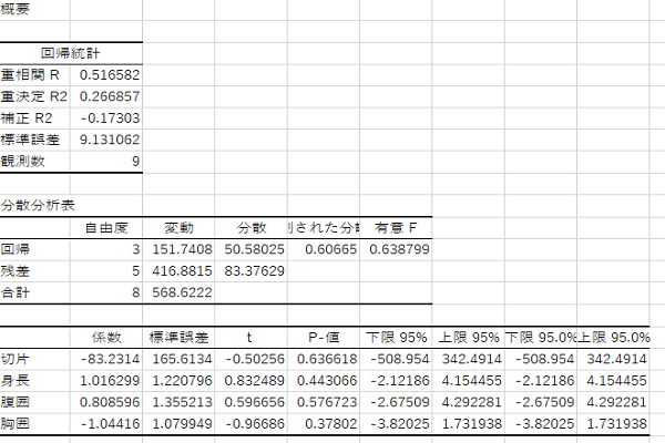 重回帰分析_図表3