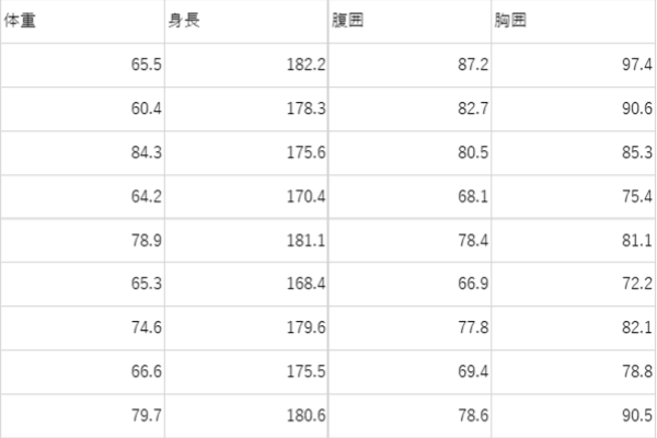 重回帰分析_図表1