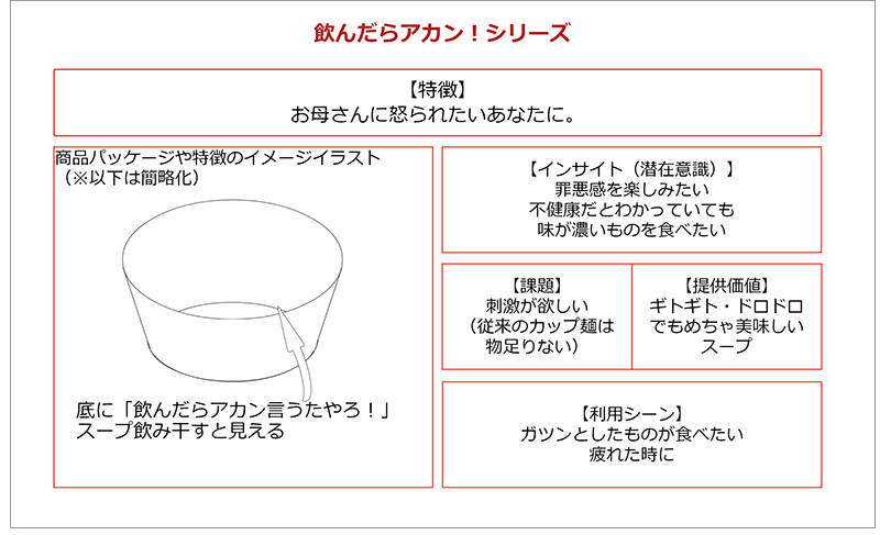 インサイトドリブン‗例3