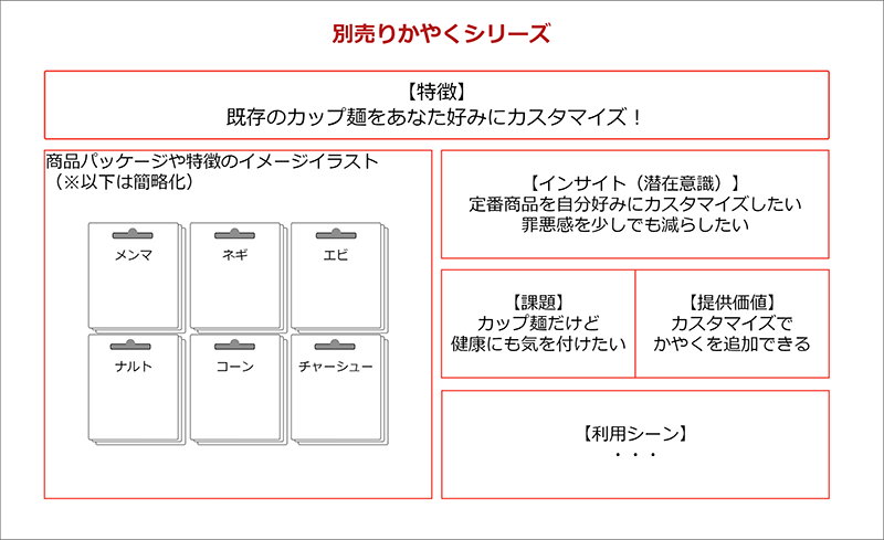 インサイトドリブン‗例4