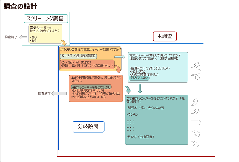 広告調査‗設計