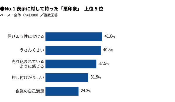 NO.1調査‗図表3