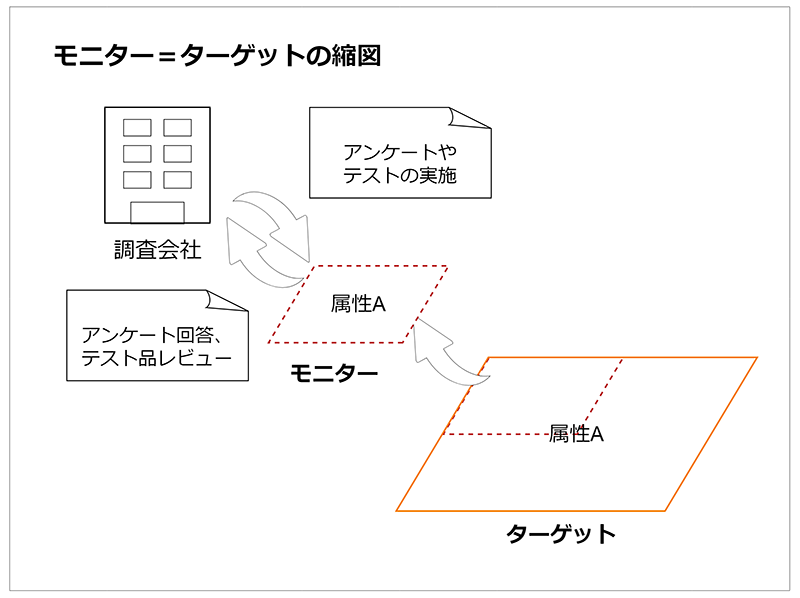 モニター・パネル属性‗ターゲット