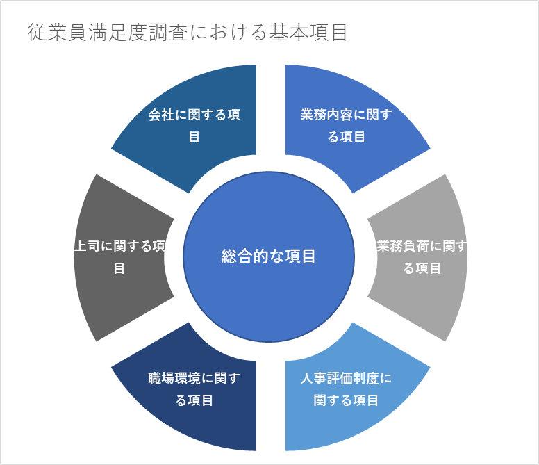 ES調査‗調査項目