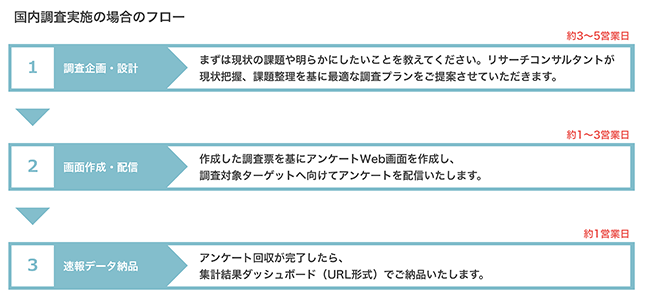 クリエイティブサーベイ株式会社 インターネットリサーチ会社比較サポーター 主要20社以上から厳選 無料一括見積もり