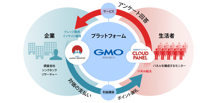 国内外で品質の高いリサーチサービスを展開​