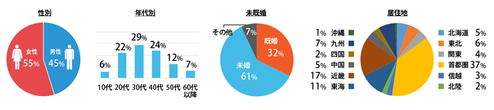 高品質なパネルネットワーク「JAPAN Cloud Panel」