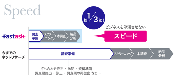 セルフ×クラウド ですべてのビジネスに「裏付け」を