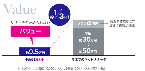 セルフ×クラウド ですべてのビジネスに「裏付け」を